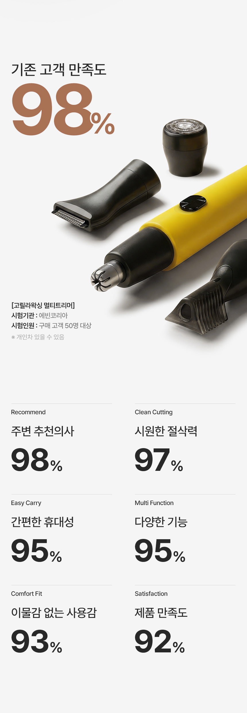 고릴라왁싱 코털제거기 눈썹정리기 전동 멀티트리머 4in1 풀세트 남자 여자 구렛나루 눈썹 얼굴 잔털 그루밍
